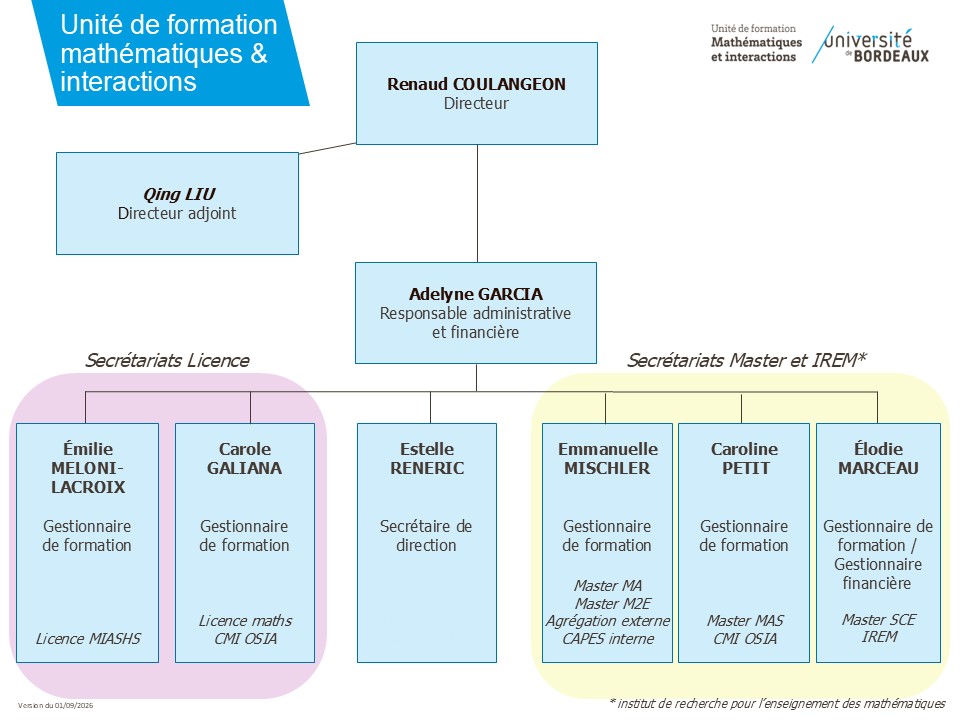 Organigramme administratif de l'UFMI