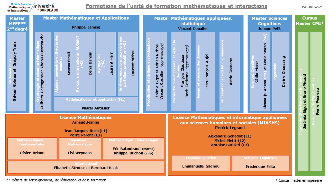 Organigramme formations 2023-2024
